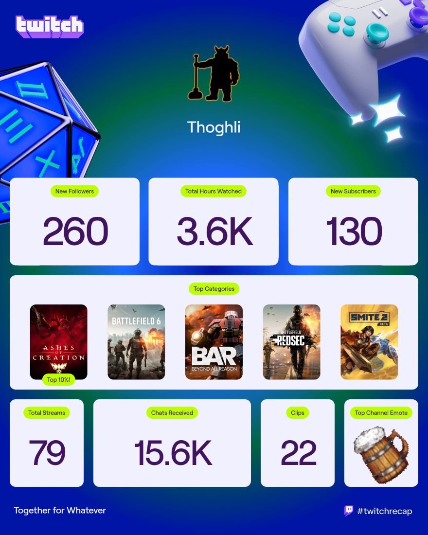 Thoghli Ramheart (@thoghli) on Twitter photo 