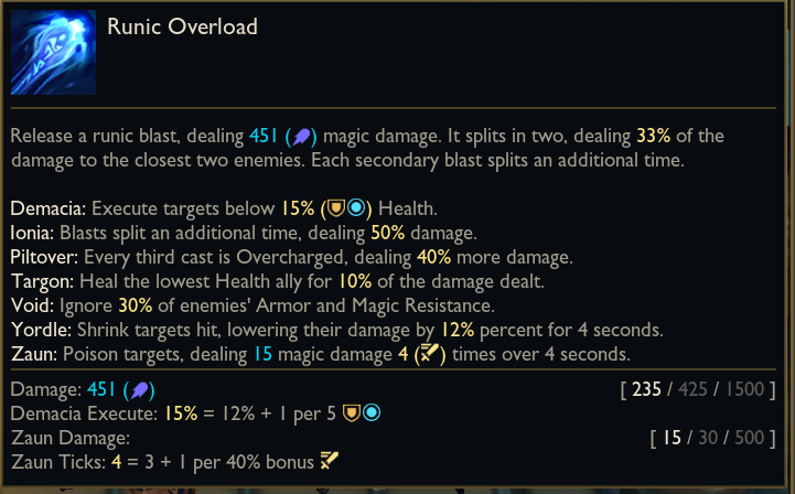 The World Runes is THE BEST augment in TFT.