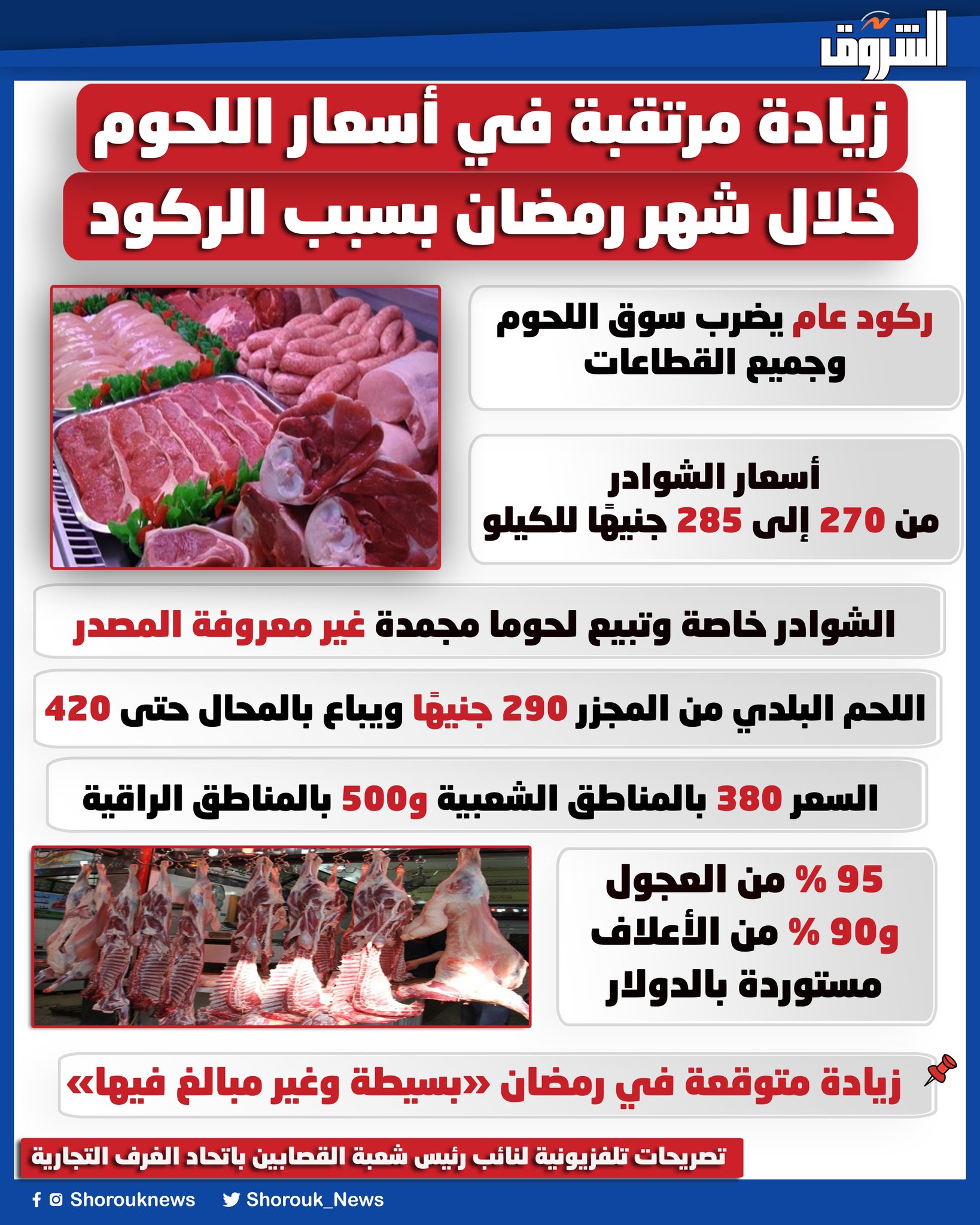 زيادة مرتقبة في أسعار اللحوم خلال شهر رمضان بسبب الركود 