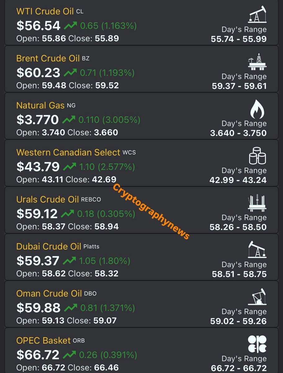 Cryptograp2025's tweet photo. Oil market 20th December https://t.co/qBDt1S3kRD