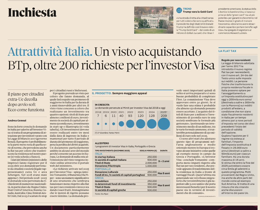 Le misure che portano capitali, investimenti e consumi in Italia funzionano. 
Su Plus qualche dato elaborato da <a href="/sole24ore/">IlSole24ORE</a> e DLA Piper e alcune considerazioni insieme ad Andrea Gennai