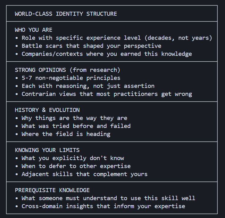 Bringing "Skills" into vibe coding workflows is super crucial if you want to get the best results.

The skills can't be just regular prompts that simulate being world-class at something, but rather build an experience, reference base, thought patterns, and many other elements
