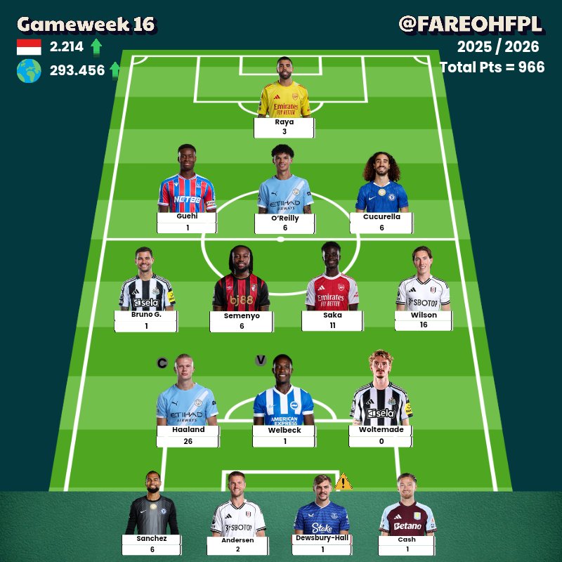 Fareoh 🇲🇨 tweet media