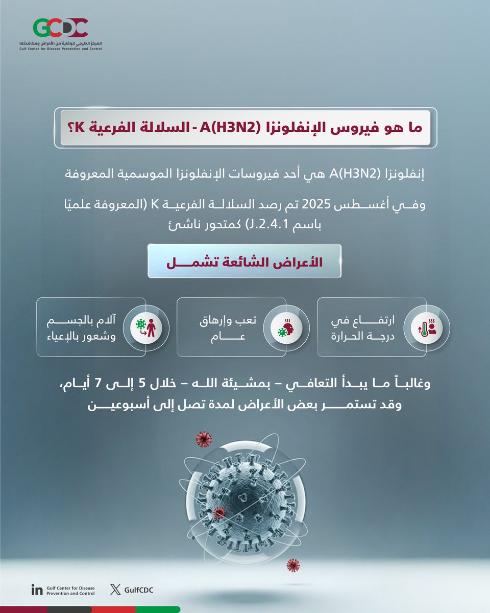 GulfCDC's tweet photo. فيروس الإنفلونزا A(H3N2) أحد فيروسات الإنفلونزا الموسمية، ومعظم الحالات تكون بسيطة وتتعافى بإذن الله مع العناية الصحيحة.

#المركز_الخليجي_للوقاية_من_الأمراض_ومكافحتها https://t.co/qYp13X2YuG