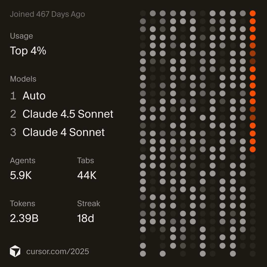 Benoitded tweet media