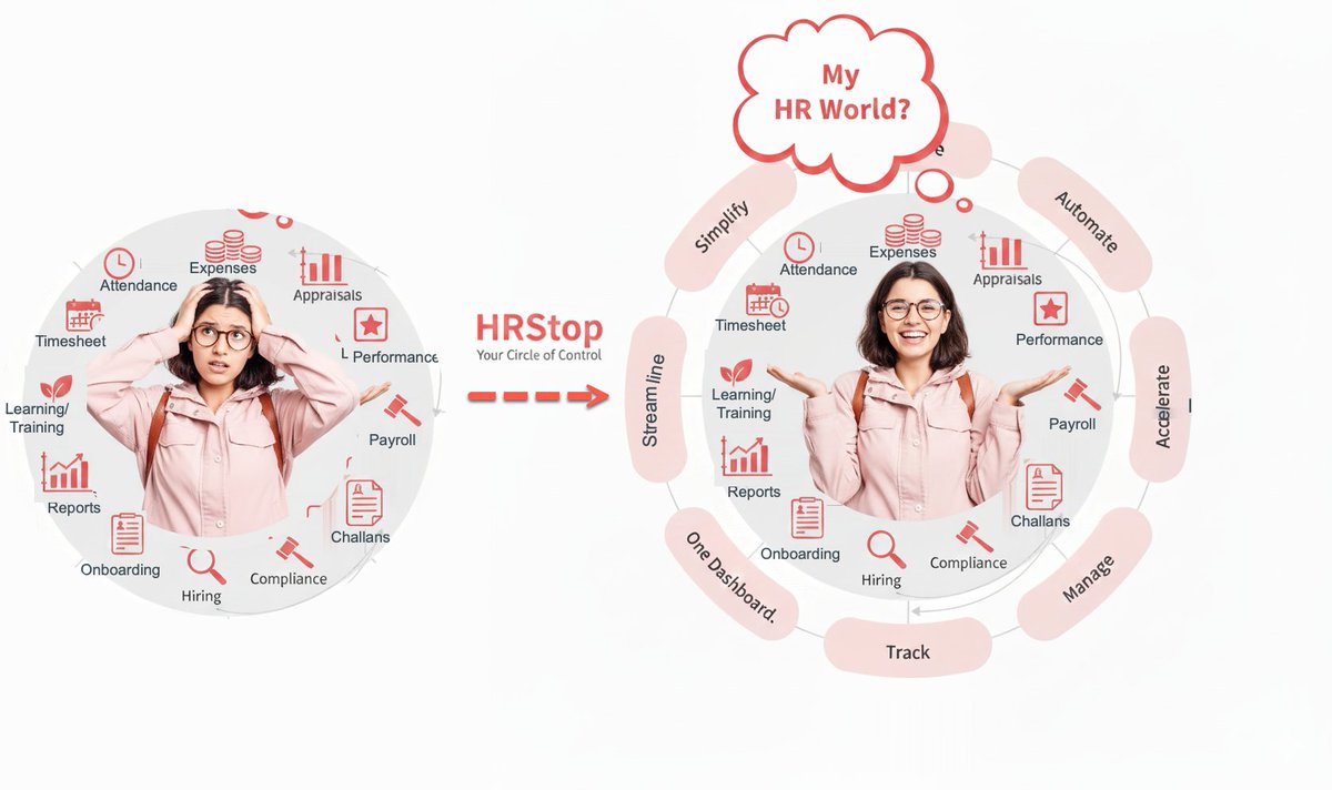 HRStop - Best HRMS tweet media