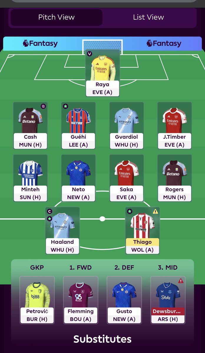shedulele's tweet photo. FPL GW17 here we go 💪🏽
Thinking of Tripple captain Erling 🤔
#FPLCommunity #FPL #EPL https://t.co/WdmLMRfii2