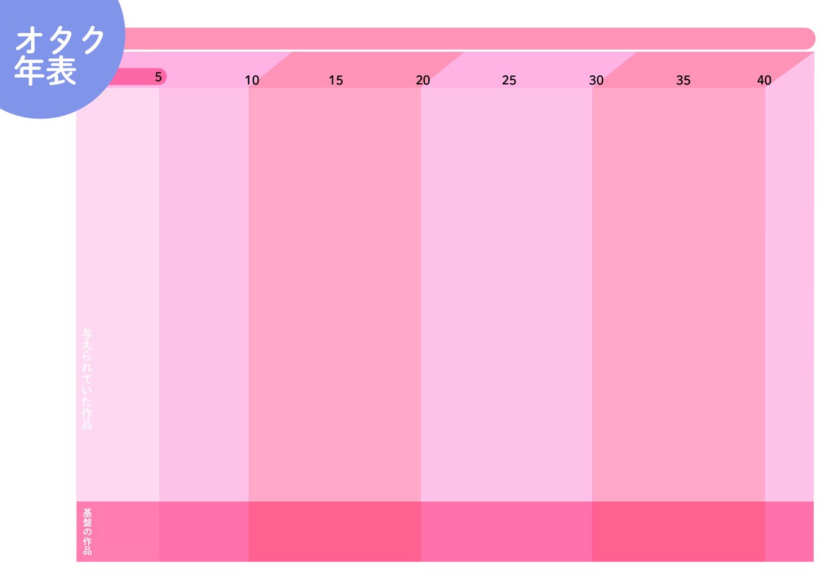 zyonnnnn's tweet image. 仲良いオタクとやったら楽しいと思うのでよろしければやってください
ベースを作り直しました、数字入ってるやつと入ってないやつです