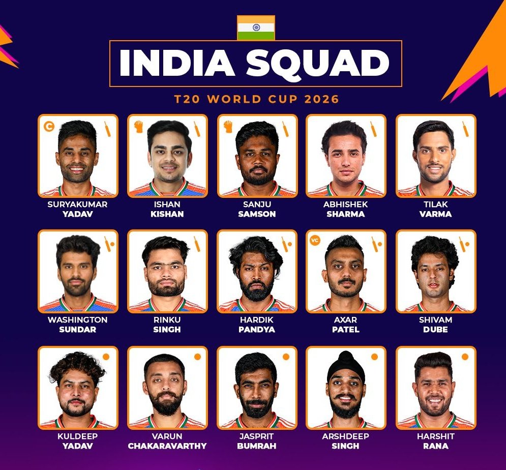 INDIA’S T20 WORLD CUP SQUAD:

Surya (C), Abhishek, Samson, Kishan, Tilak, Hardik, Dube, Axar, Bumrah, Rana, Arshdeep, Rinku, Kuldeep, Varun and Sundar .
Shubham Gill and Jitesh Sharma out.
#T20WorldCup2026