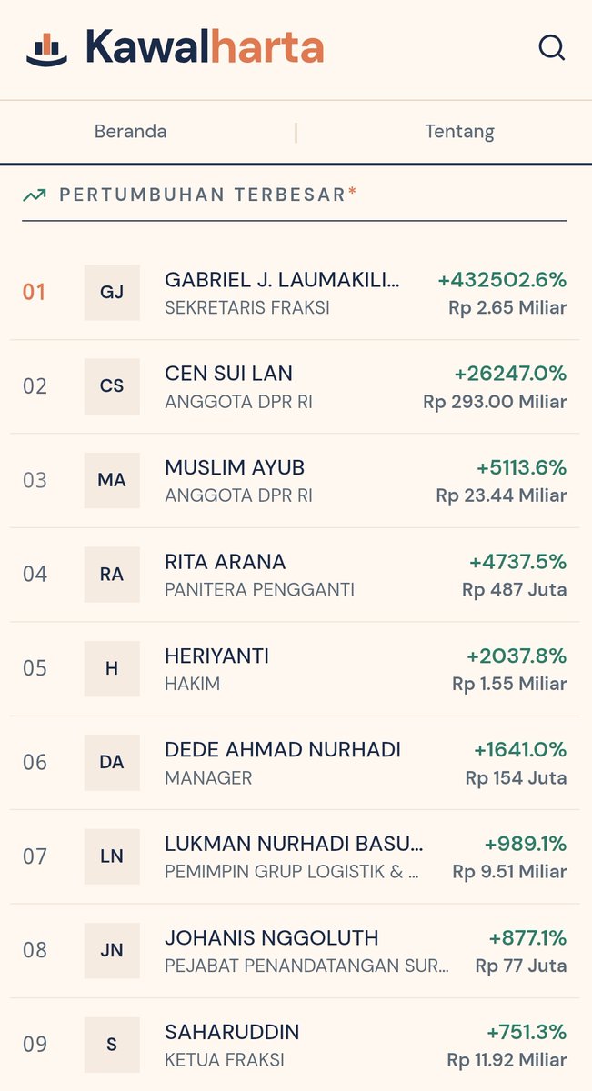 Instrumen mana yang bisa ngasih return segini dalam setahun?

Sesuai petuah..
Investasi terbaik adalah investasi ke diri sendiri 😌