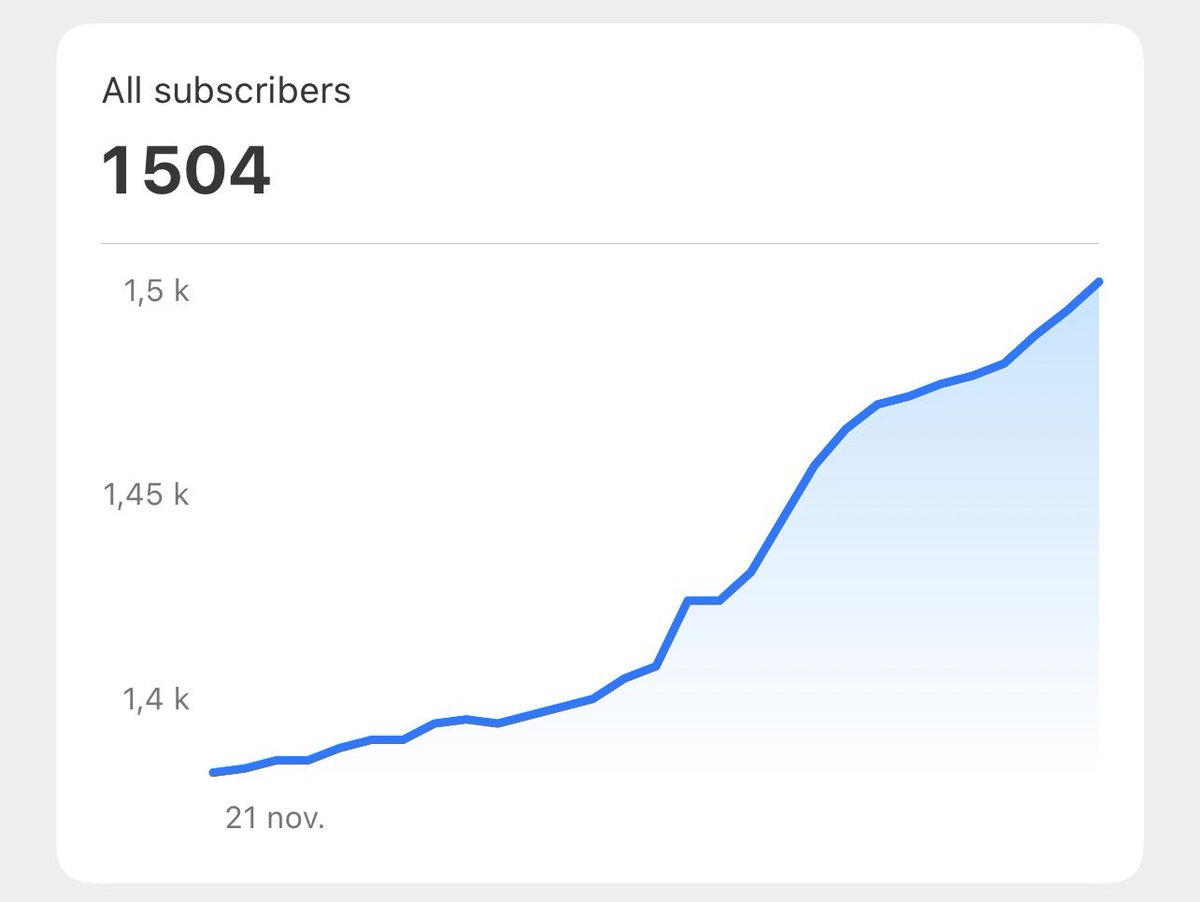 1500 passionné(e)s d’Histoire et de Philo sont abonné(e)s à Morale de l’Histoire sur Substack. Le prochain numéro est consacré à l’histoire intellectuelle du libéralisme. Abonnez-vous pour le recevoir : moraledelhistoire.com