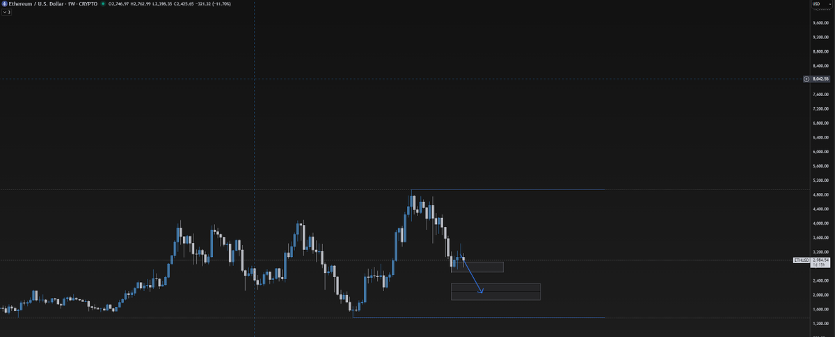 _Kavanagh_'s tweet photo. Just like that of $btc.

Coming soon near you..
±2100

Sealed,
~Sire

#BTC 
#Eth 
#Crypto 

$eth https://t.co/I3qhSVEuWl