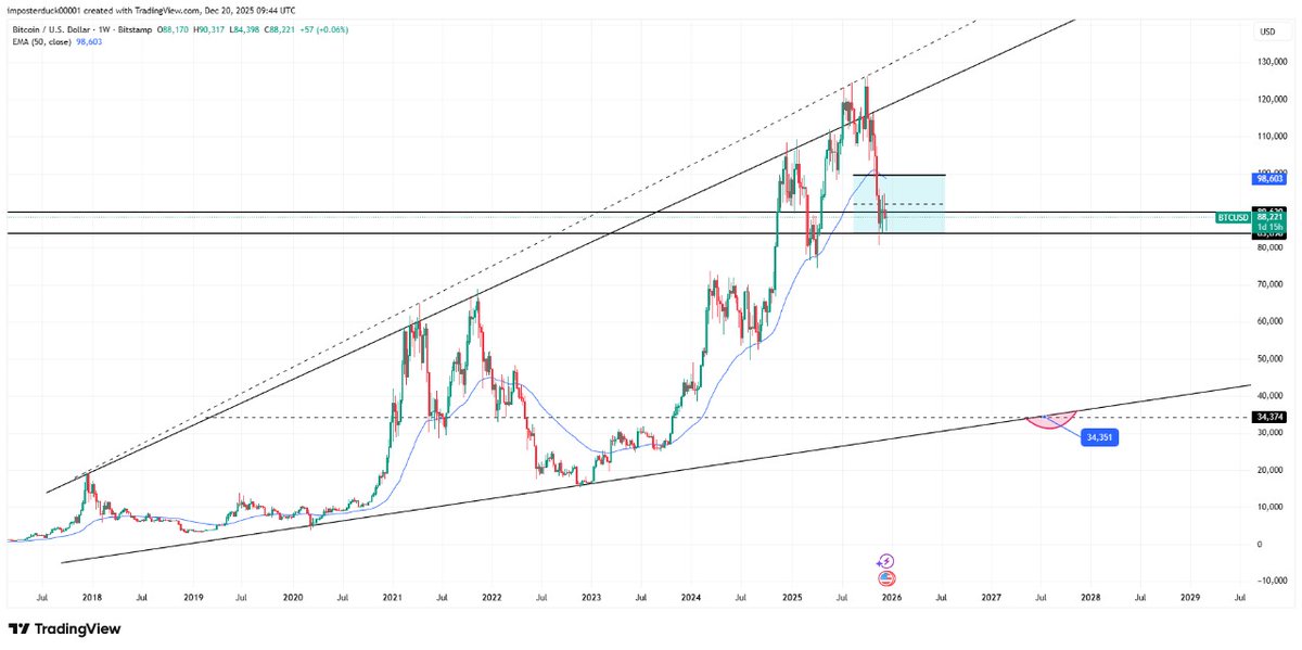 The Ghost Trader tweet media