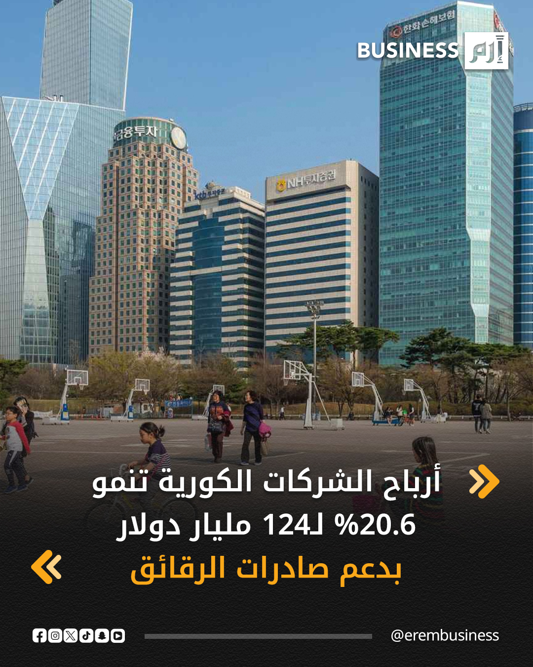 صعدت أرباح الشركات الكورية الجنوبية بنسبة 20% على أساس سنوي خلال العام الماضي، بدعم من زيادة صادرات أشباه الموصلات ، عقب تراجع لمدة عامين متتاليين، وفقاً لبيانات وزارة البيانات والإحصاء الصادرة اليوم السبت.. التفاصيل في 