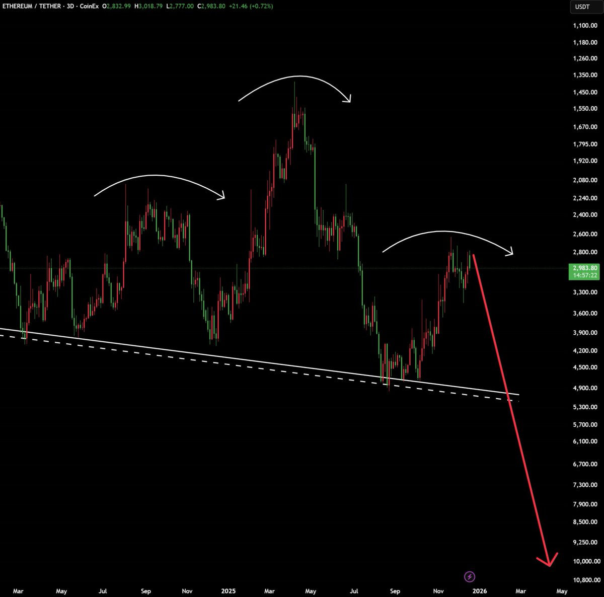 Max Crypto tweet media