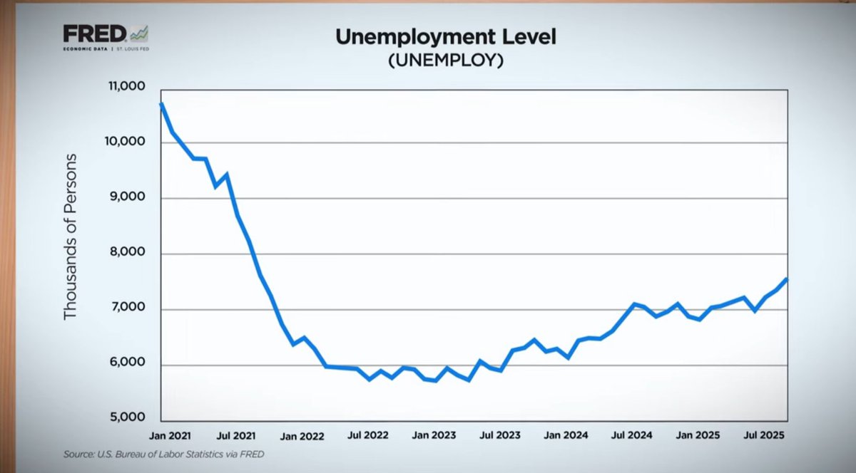 Vwealthx's tweet photo. India’s Gig Economy: A Low-Wage Trap in the Name of Employment

India proudly celebrates the rise of the gig economy. It shouldn’t.

What is being marketed as job creation is, in reality, a mass absorption of unskilled labour into low-wage, zero-bargaining-power roles. These sectors did not exist at scale 15 years ago, yet millions now depend on them not because new opportunities emerged, but because better ones disappeared.

The economics is brutal and simple.Near-infinite labour supply + minimal skill requirement = structural wage suppression.

Workers are counted as “employed,” but earnings per worker continue to thin out. This improves unemployment statistics while hollowing out income quality, productivity, and long-term skill formation. The economy looks busy, but not richer.

This is not a stepping stone. It is a labour trap-where time is spent working without compounding skills or wages. Consumption survives, but does not grow. Savings erode. Social mobility stalls.

For all the talk of platforms and flexibility, the uncomfortable truth is this: India is expanding employment without expanding value creation.

You can boast about gig jobs.
Markets will eventually price the consequences