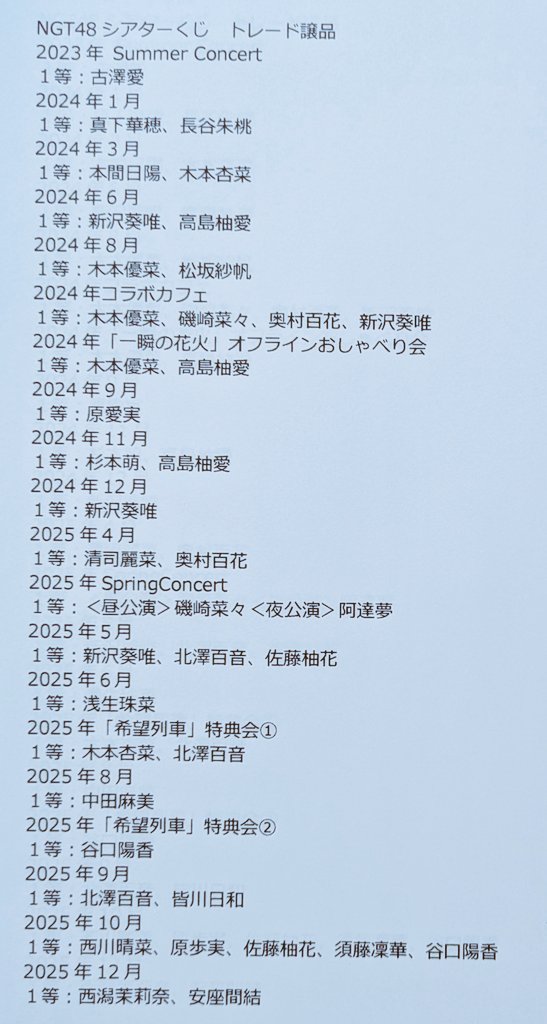 NGT48劇場シアターくじ #トレ希望 2025年の瀬、ガチャ景品の掃除です