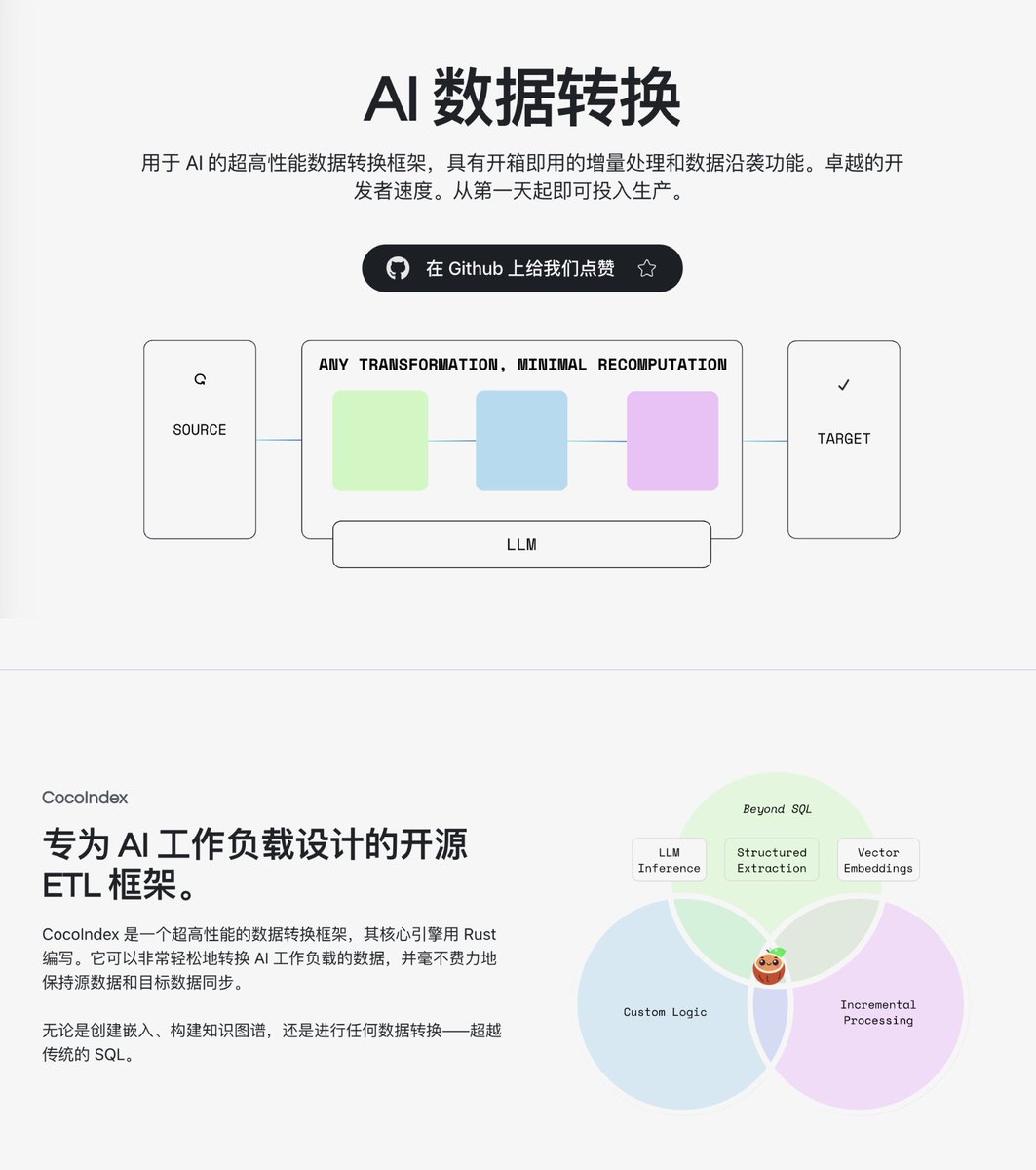 做RAG 應用或建構知識庫時,最頭痛的往往不是模型選擇,而是資料處理管線。
需要寫一堆Python 腳本去清洗、切片、向量化,而且來源資料一變,全量重跑既費時又費錢。
最近在GitHub 上看到CocoIndex 這個開源項目,專為AI