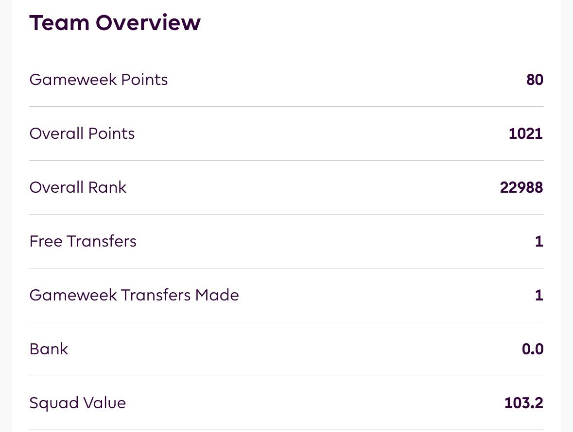 🔒 Final Squad for #GW17 :

Dewsbury-Hall
🔁
H.Wilson

©️ Haaland

🏦 0.0 M 🌏 23 K 🇮🇩 144 📈 1021 pts

#FPL #FPLCommunity #FPLIndonesia #FPLGakLanding