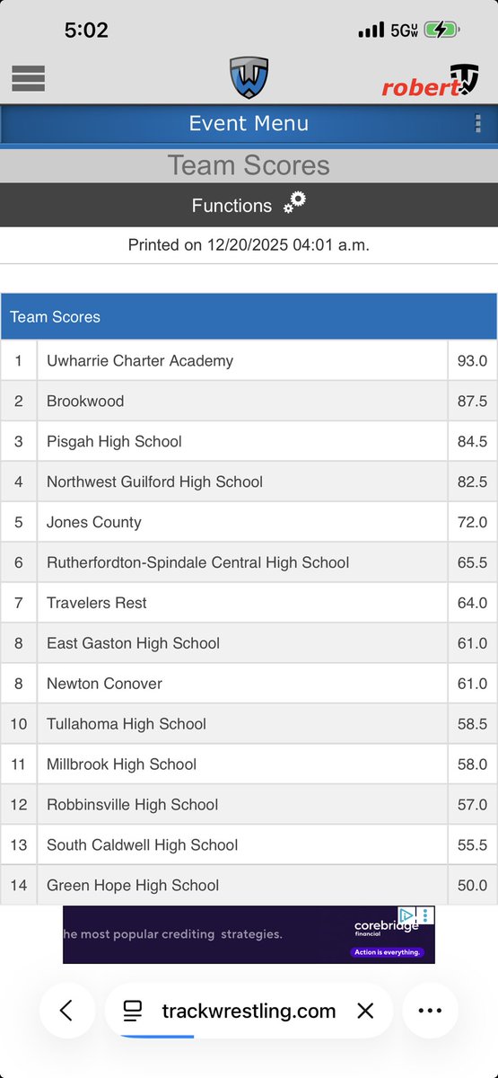 Tullahoma 10th heading into day 2 of the 45 Team Great Smoky Mtn Grapple.  Zachary Murphy and Sylas McGowen are in the semi finals.  All other 12 are still in the Consolations. Wrestling starts 9:30am ET in Ashville, NC