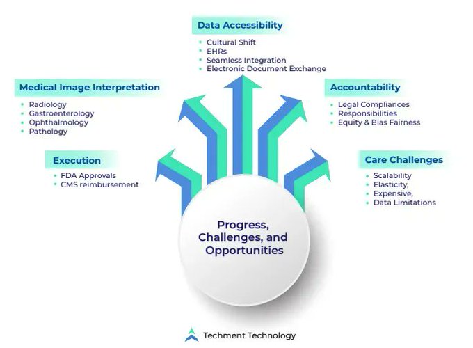 SmesGoals's tweet image. A robust approach to sensitive data handling will positively influence the structure and functioning of the healthcare system, ensuring patient-centric care and effectiveness. 

Source @techmenttech Link bit.ly/3TiJKcy rt @antgrasso #healthcare #Data #CloudComputing