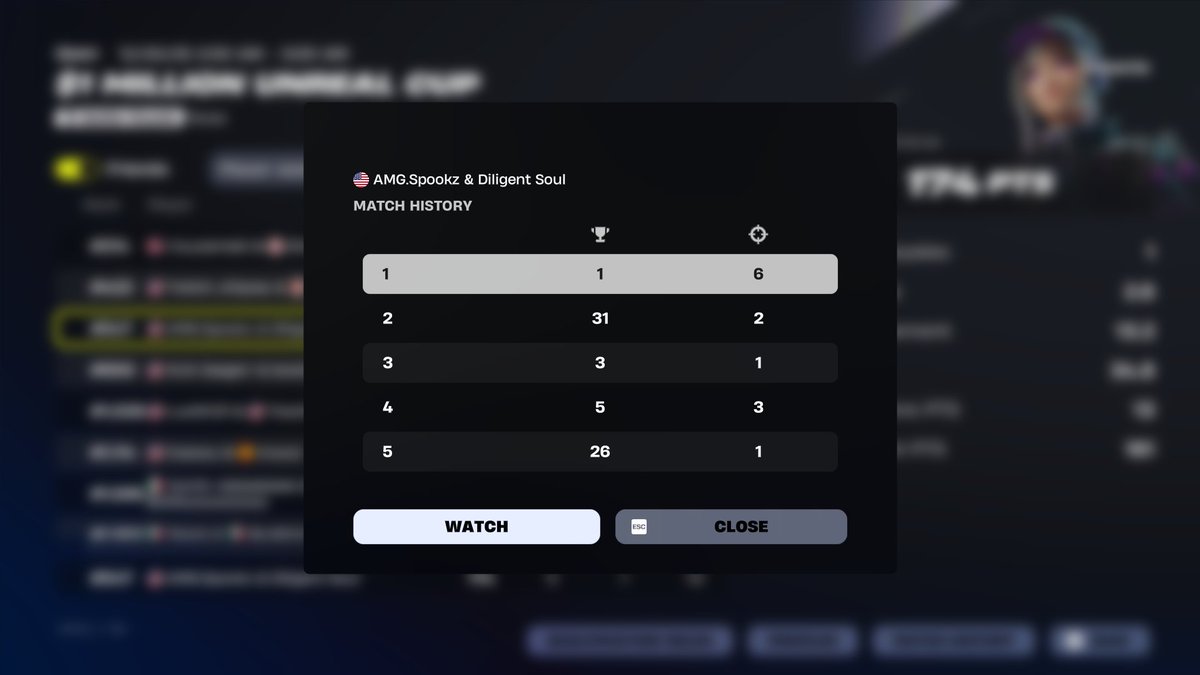 Should have earned smh last game got griefed but also internet went out for 30 mins plus started late played good to but all g def earning every other region i play