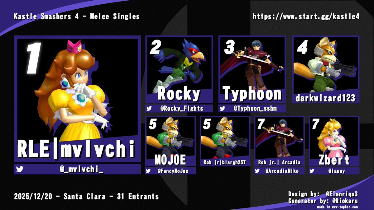 NorCal Melee tweet media