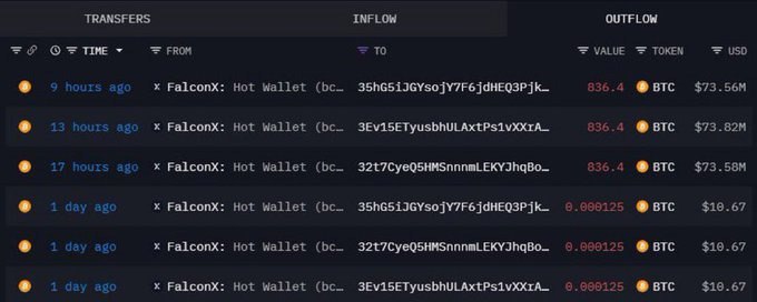 🚨Bureau : "Un whale acquista 2.509 BTC per 221 milioni di dollari in un solo giorno"