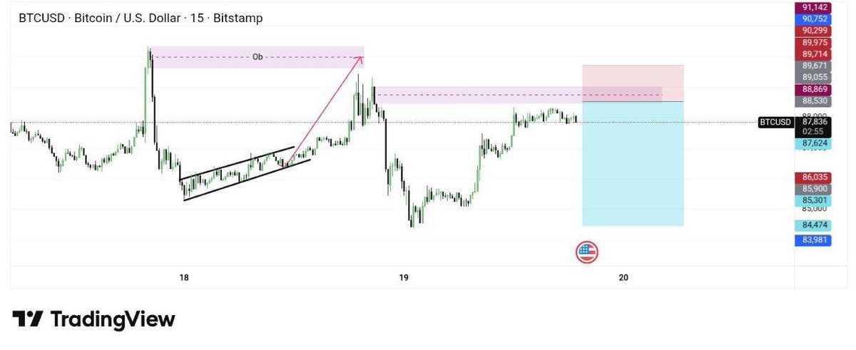 BTCUSD Anylisis

#XAUUSD #Coinbase #BTCUSD
#Gold #eurusd #Nasdaq #Crudeoil