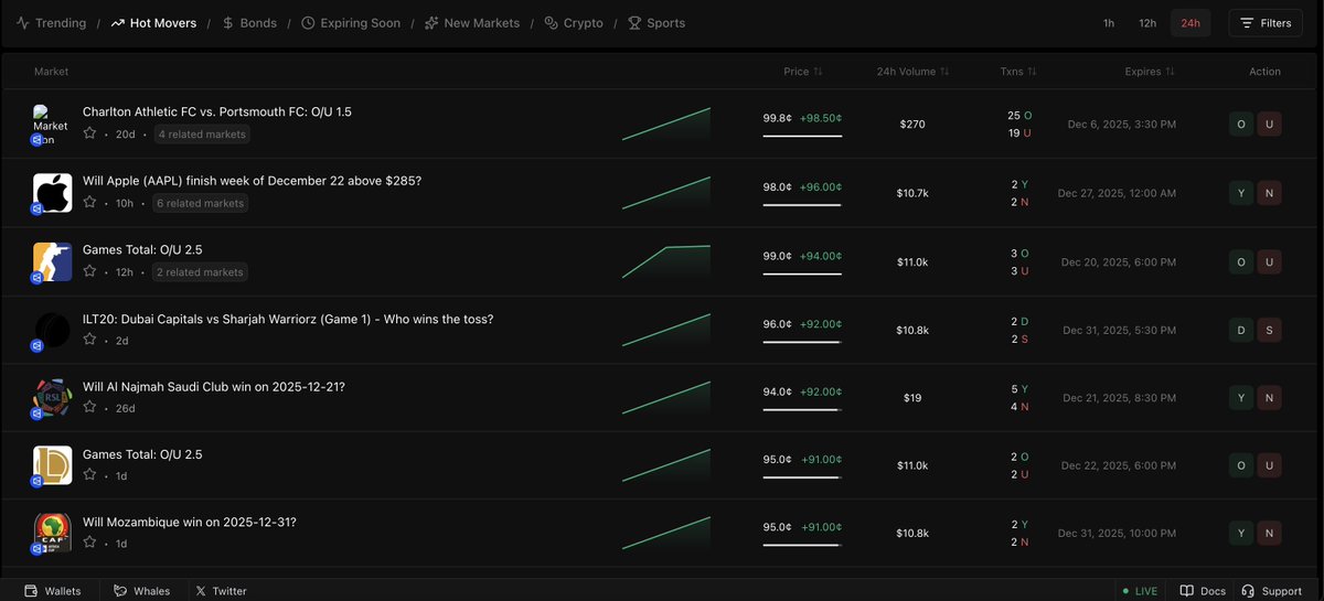 Trying out fireplace - trading terminal for prediction markets 👀

pro.fireplace.gg/?code=8FTZPS