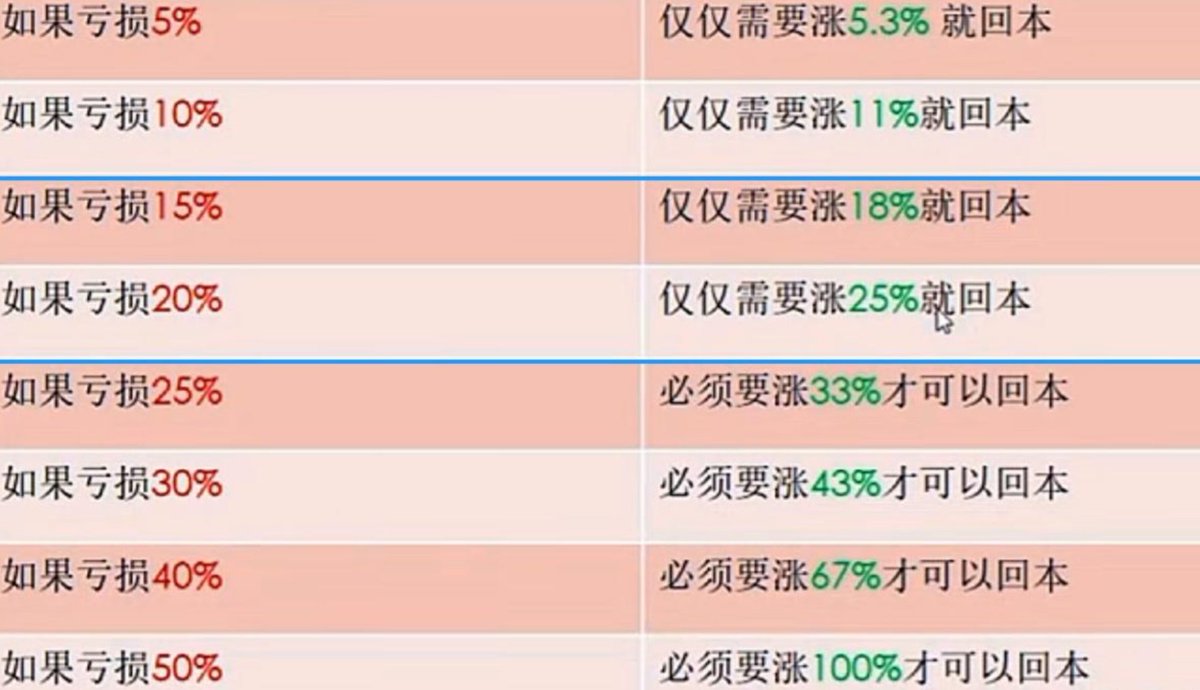 币圈神算子茜茜解冻银行卡 (@sandybtceth) on Twitter photo 