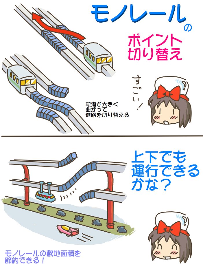 売れのこったブラウン管のおはなし。(1708)

モノレールのポイント切り替え 