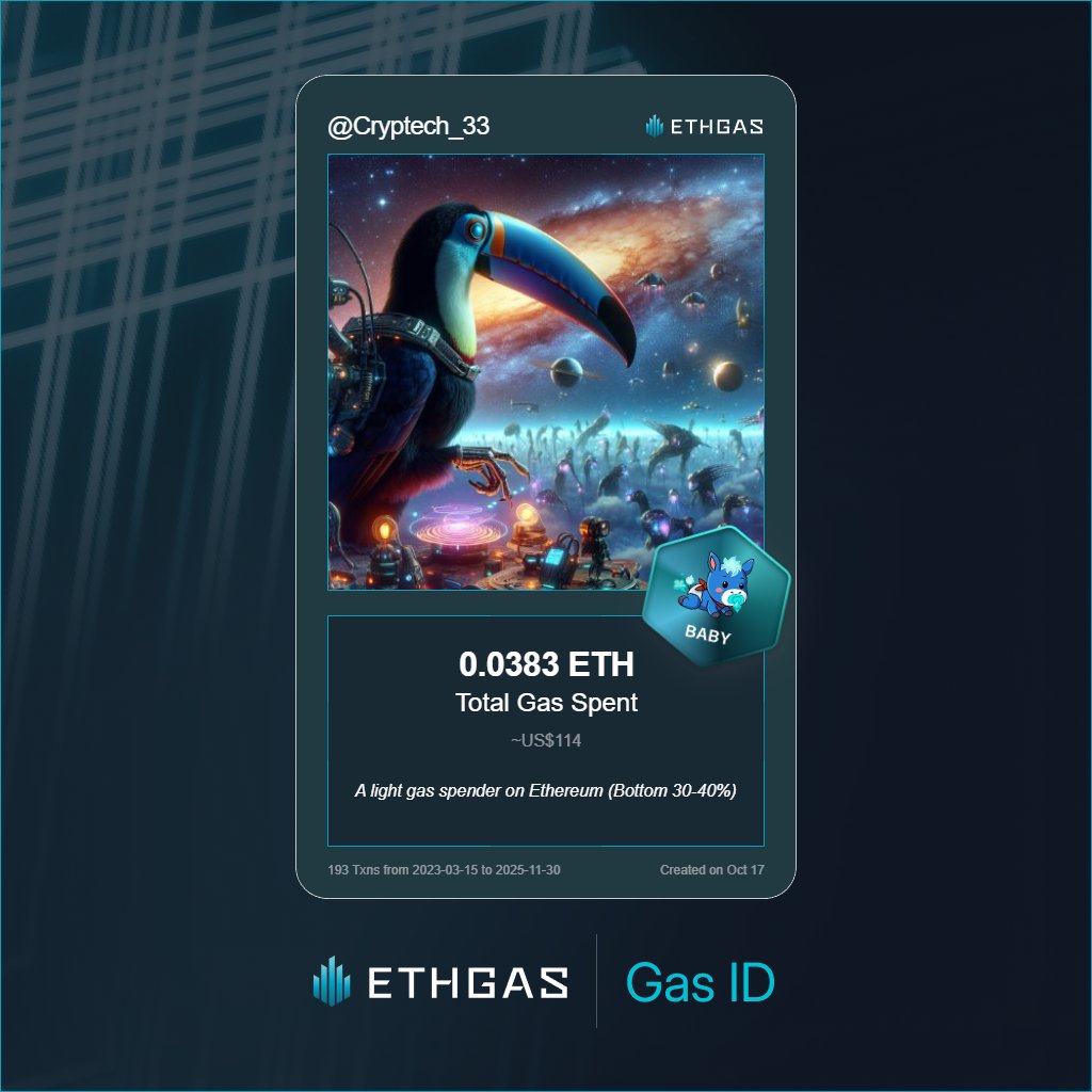 Cryptech_33's tweet image. Just unlocked my Gas ID via ETHGas 🪪

I'm a Baby Jack with 0.0383 ETH spent on gas since Beacon Chain - now fueling my climb to the Gasless Future and earned 12 Beans already. 

Reveal yours at ethgas.com/community/gas-…