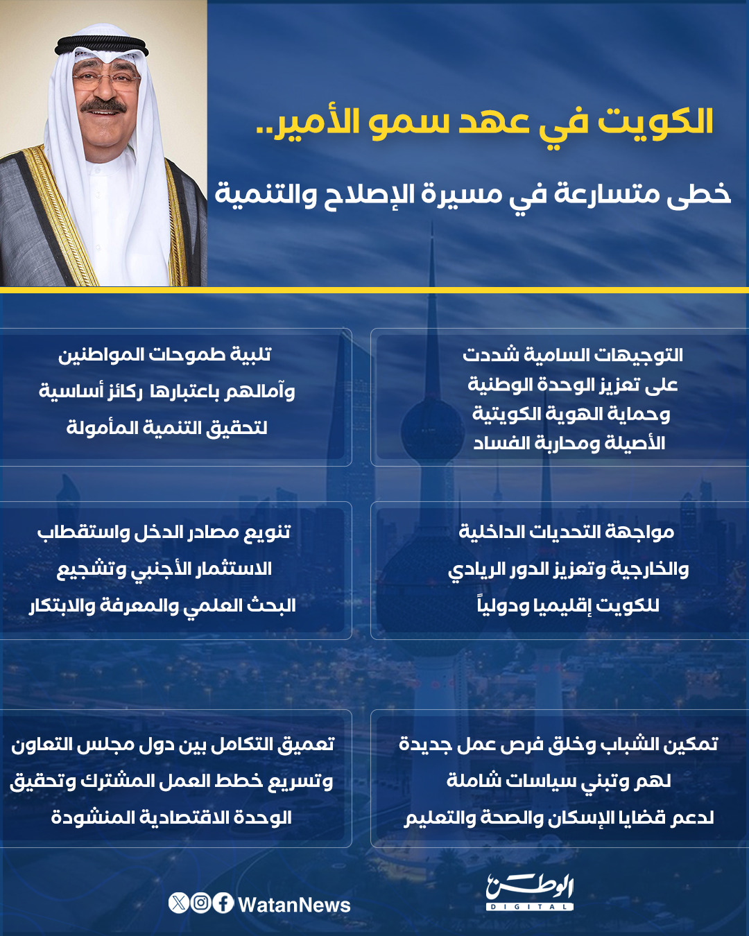 إنفوغرافيك - الكويت في عهد سمو الأمير.. خطى متسارعة في مسيرة الإصلاح والتنمية 