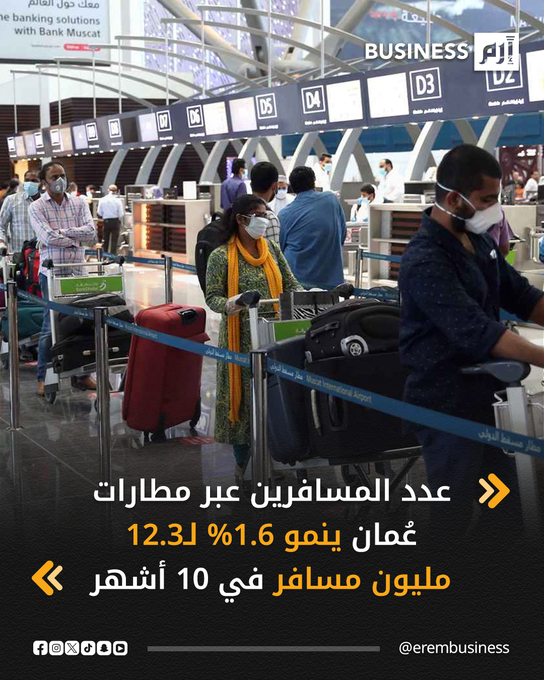 نمت حركة المسافرين عبر مطارات سلطنة عُمان بنسبة 1.6% بنهاية أكتوبر 2025، ليصل إجمالي عدد المسافرين في الأشهر العشرة الأولى من العام 2025 إلى 12.3 مليون مسافر تصدرهم الهنود، مقارنة مع 12.1 مليون مسافر في الفترة نفسها من العام السابق، وفق ما أعلنه المركز الوطني للإحصاء والمعلومات.. التفاصيل في 