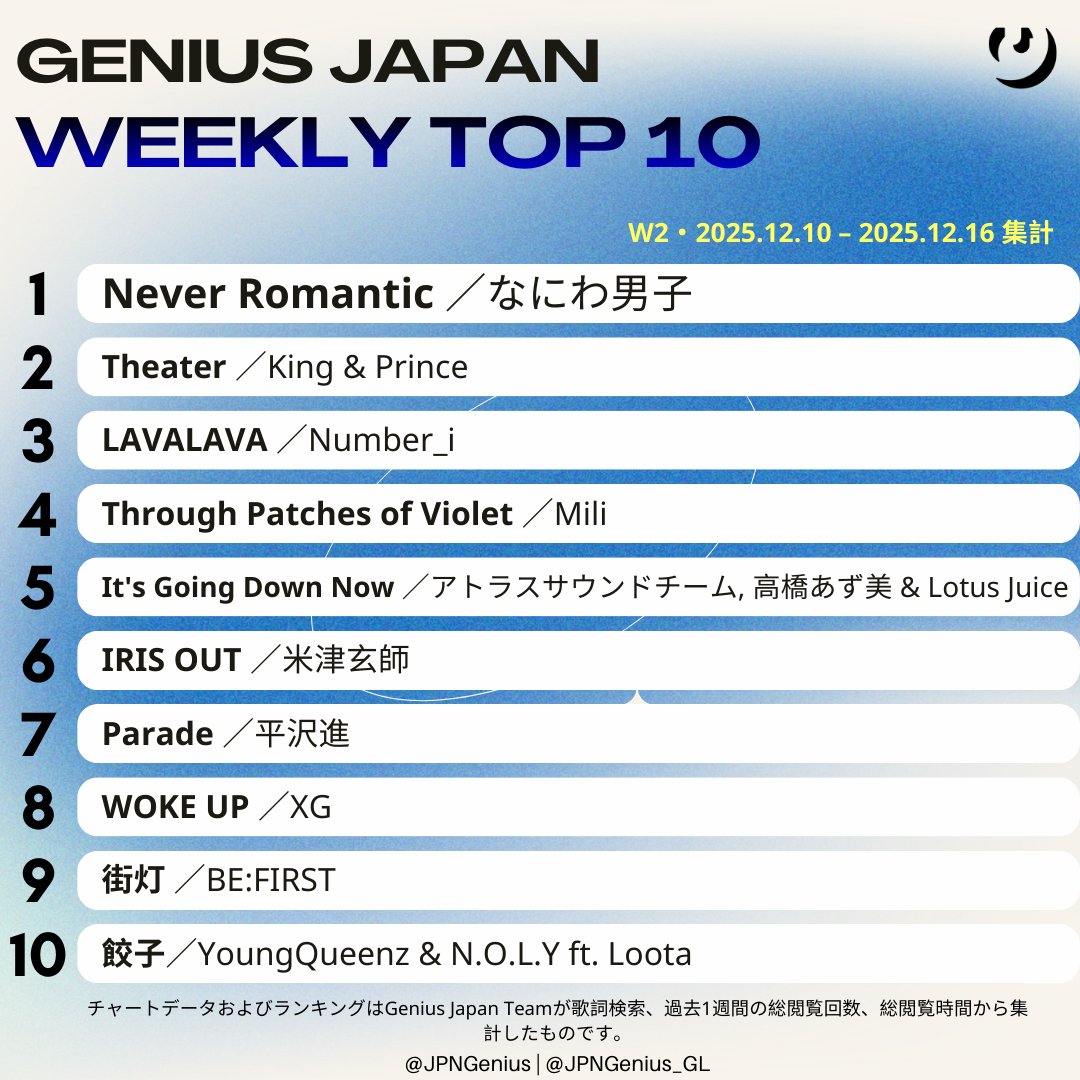 今週の Genius Japan 総合ソング・チャート (集計期間 2025.12.10