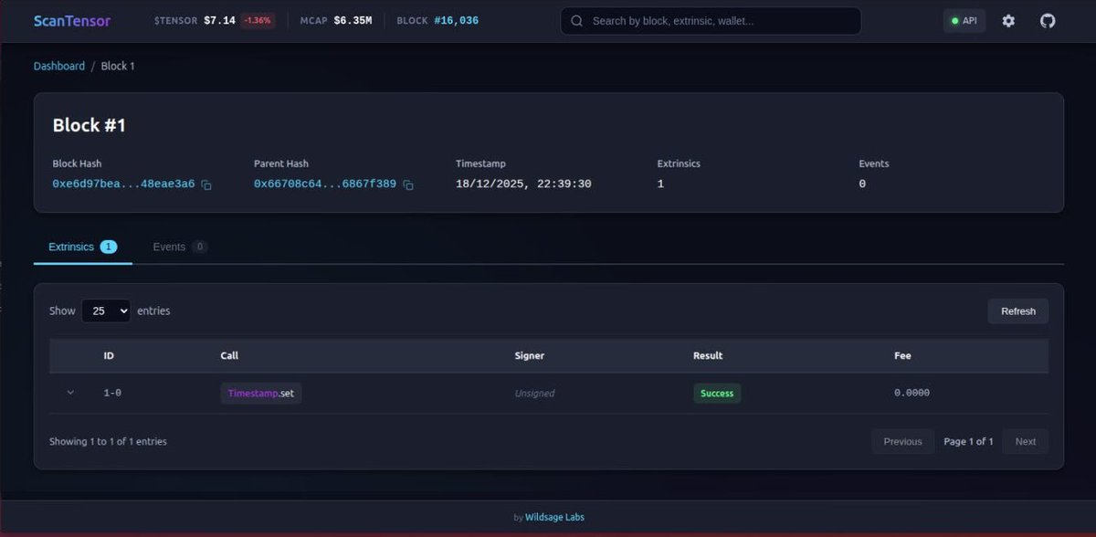 WildSage Labs | Validator | VaaS | IaaS tweet media