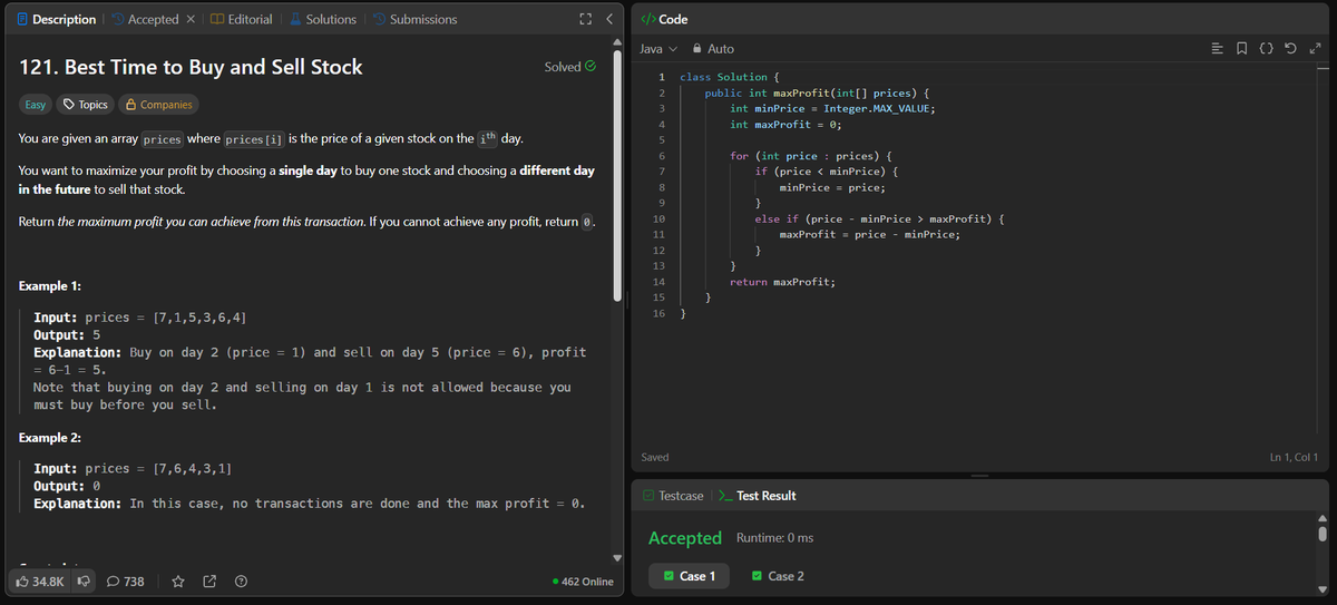 rituu_09's tweet image. Day 354 of 2025:                         
👩‍💻 Code to Crack Companies!                        
▫️Best Time to Buy and Sell Stock 
#placementprep #2025Goals #leetcode #letsconnect