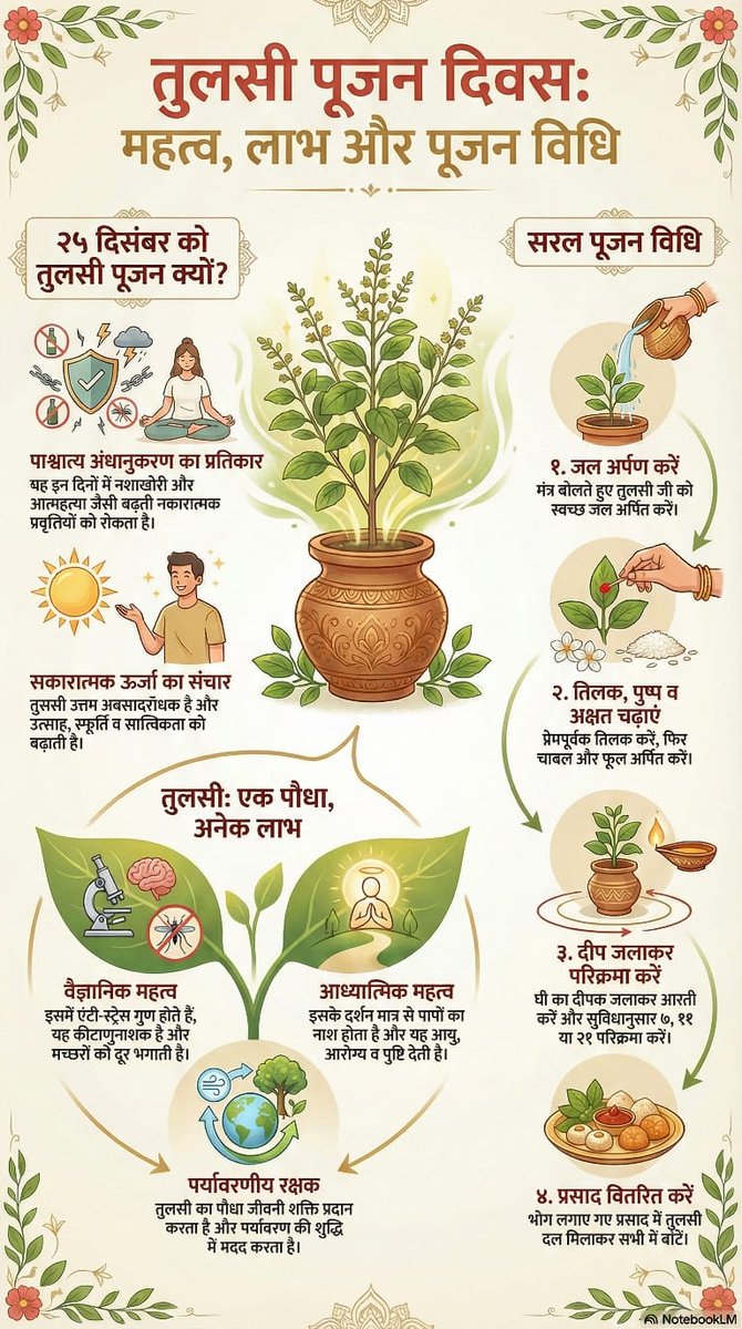 <a href="/VijayPU00200338/">Vijay PUJARI</a> <a href="/YssSpeaks/">Young India Speaks</a> #WonderDrug
Sant Shri Asharamji Bapu
The Initiator Of
Tulsi Pujan Diwas - तुलसी की महिमा जन जन को बताई #Bapuji ने इस पर्व द्वारा तुलसी के 
 7 - 11 पत्ते रोज खाने से स्वास्थ्य उत्तम रहता है, रोगप्रतिरोधक शक्ति बढ़ती है।।