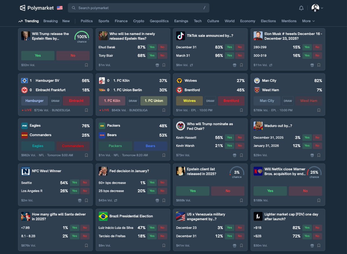 Ivan_Prediction's tweet image. Trending on Polymarket: What is the crowd expecting right now? 

From U.S. politics and geopolitics to macroeconomics, sports, and pop culture everything is being priced through probabilities and real money, not just emotions or headlines

What stands out to me is that markets…