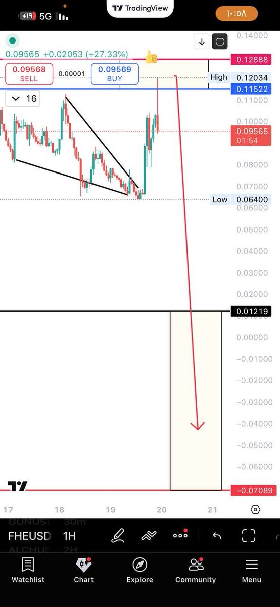 Eng.Saleh Kurdi tweet media
