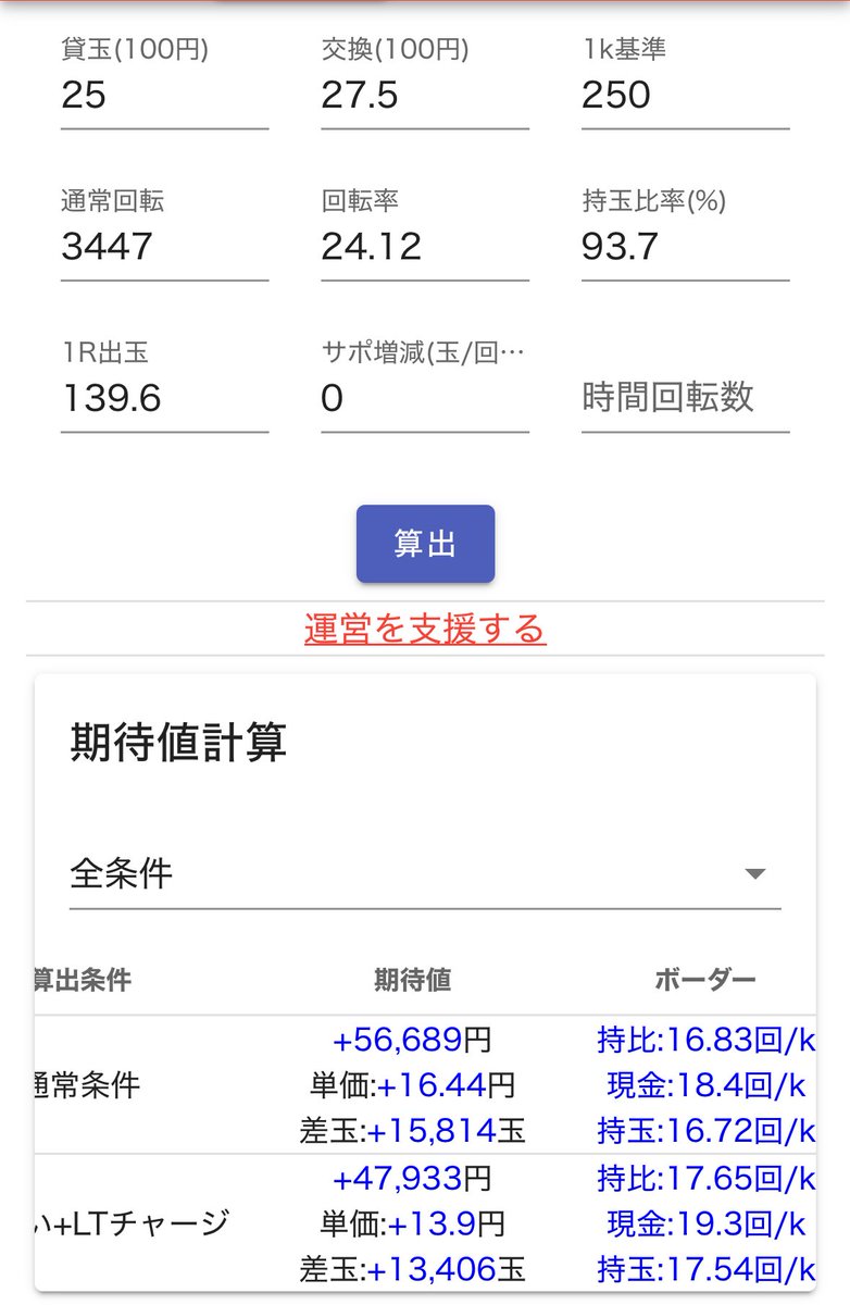 久しぶりの投稿〜！

本日のお台

ぐーる24.1/k

当たり10/10でヒキ荒くておわ٩( ᐛ )و

3500行けなかったのがどうしても悔しい。

ﾀﾉｼｶｯﾀｰ٩( ᐛ )و