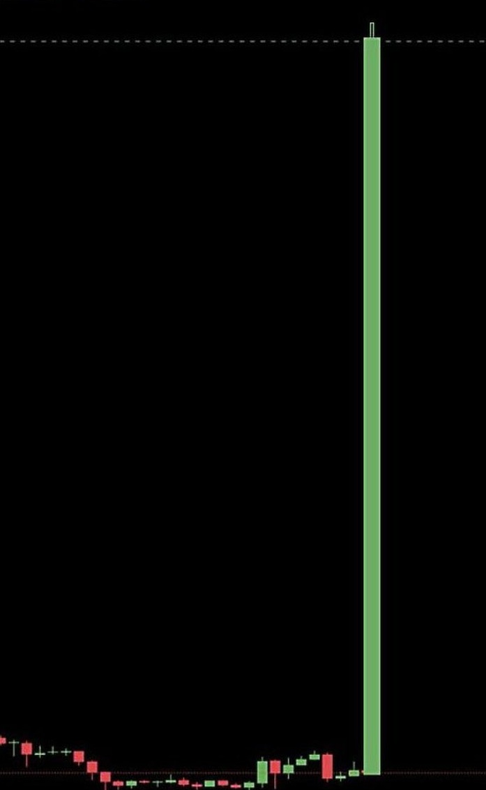 100-Academy-Token tweet media