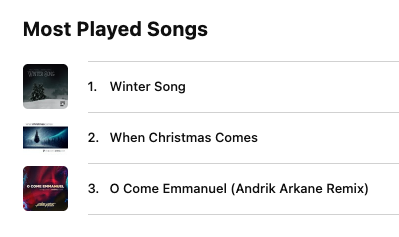 ecpowellmusic's tweet photo. 400% increase on these song plays this week. Thank you!!! https://t.co/wNQd0Sq0O6 https://t.co/yzChezPQua