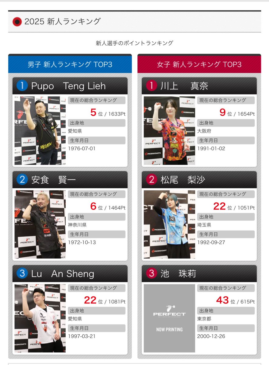 よっしー 🐧🐧 すみー (@yoshi1128) / Posts / X