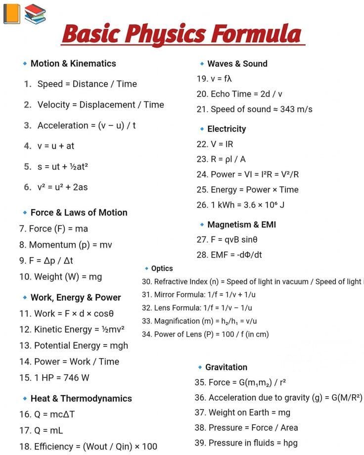 codek_tv's tweet photo. Basic Physics Formula https://t.co/ixMMVxwc6L