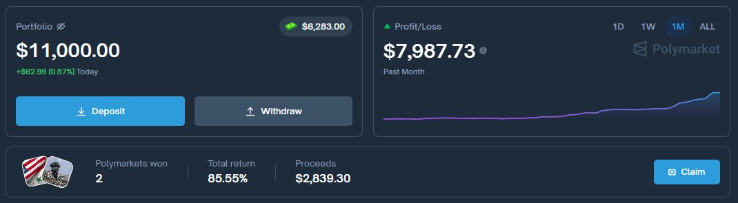 akaSonix's tweet image. I finally made it.

I turned $100 into $11,000 in exactly 100 days.

I never thought I'd make it this far.

Polymarket completely changed my life.

I went from gambling on crypto to making five figures on Middle East markets.

All glory to God. 🙏♥️