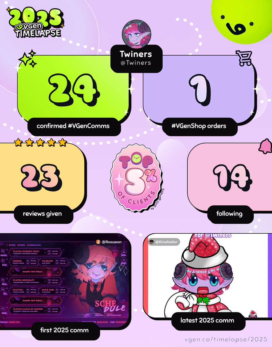 twinersVT's tweet image. Oh hey they added a better way to look at this. Thanks for making a great site to comm real artists! #2025VGenTimelapse