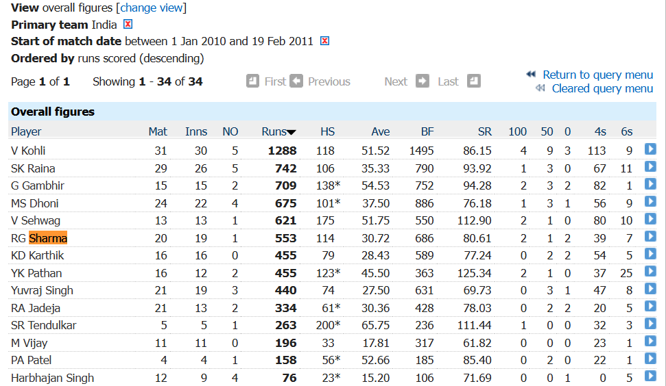 he won’t be selected for performing after the WC now is he?