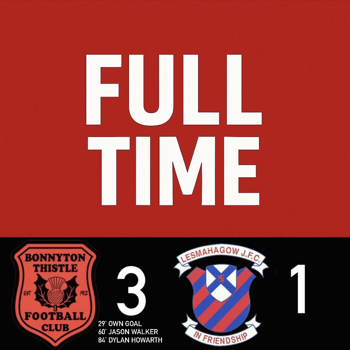 Bonnyton1912's tweet image. Full time

Bonnyton Thistle FC 3–1 Lesmahagow FC

Bonnyton scorers:
29’ own goal
60’ Jason Walker
84’ Dylan Howarth